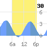 Wotje Atoll tide chart for Monday, September 30, 2024