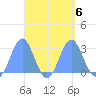 Wotje Atoll tide chart for Friday, September 6, 2024