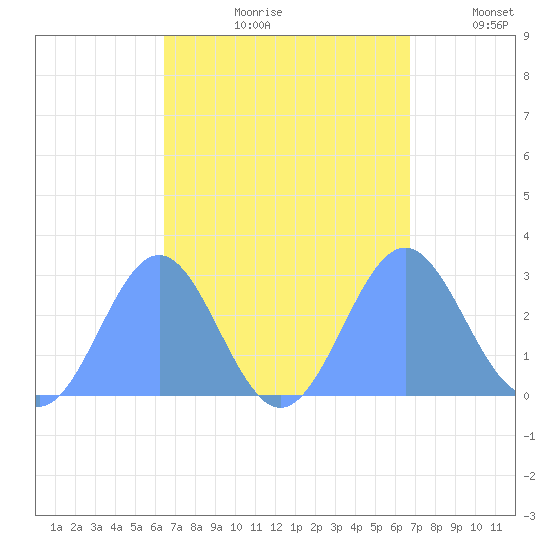 Wotje Atoll tide chart for Sunday, September 8, 2024