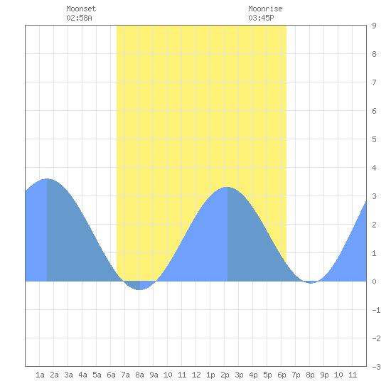 Wotje Atoll tide chart for Monday, October 14, 2024