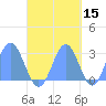 Wotje Atoll tide chart for Tuesday, October 15, 2024