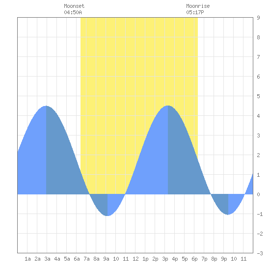 Wotje Atoll tide chart for Wednesday, October 16, 2024