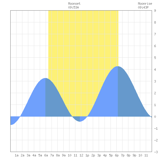 Wotje Atoll tide chart for Monday, October 21, 2024