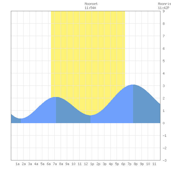 Wotje Atoll tide chart for Wednesday, October 23, 2024