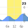 Wotje Atoll tide chart for Wednesday, October 23, 2024
