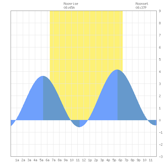 Wotje Atoll tide chart for Sunday, October 6, 2024