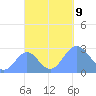 Wotje Atoll tide chart for Wednesday, October 9, 2024