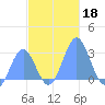 Wotje Atoll tide chart for Monday, November 18, 2024