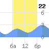 Wotje Atoll tide chart for Friday, November 22, 2024
