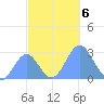 Wotje Atoll tide chart for Wednesday, November 6, 2024
