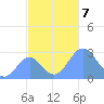 Wotje Atoll tide chart for Thursday, November 7, 2024
