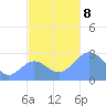 Wotje Atoll tide chart for Friday, November 8, 2024