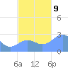 Wotje Atoll tide chart for Saturday, November 9, 2024