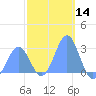 Wotje Atoll tide chart for Tuesday, January 14, 2025