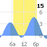Wotje Atoll tide chart for Wednesday, January 15, 2025
