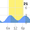Wotje Atoll tide chart for Tuesday, January 21, 2025