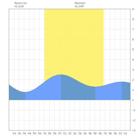 Wotje Atoll tide chart for Thursday, January 23, 2025