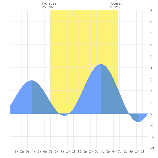 Wotje Atoll tide chart for Tuesday, January 28, 2025