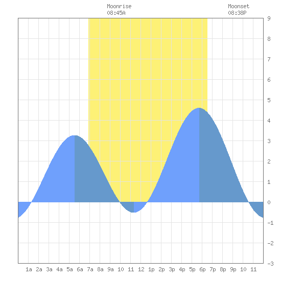 Wotje Atoll tide chart for Thursday, January 2, 2025
