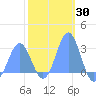 Wotje Atoll tide chart for Thursday, January 30, 2025