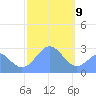 Wotje Atoll tide chart for Thursday, January 9, 2025