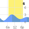 Wotje Atoll tide chart for Thursday, February 6, 2025