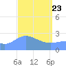 Wotje Atoll tide chart for Sunday, March 23, 2025