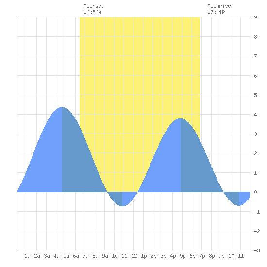 Wotje Atoll tide chart for Monday, April 14, 2025