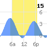 Wotje Atoll tide chart for Tuesday, April 15, 2025