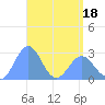 Wotje Atoll tide chart for Friday, April 18, 2025