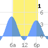 Wotje Atoll tide chart for Tuesday, April 1, 2025