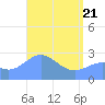 Wotje Atoll tide chart for Monday, April 21, 2025