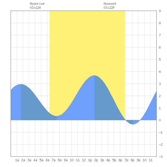 Wotje Atoll tide chart for Thursday, April 24, 2025