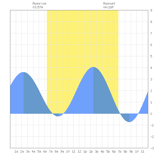 Wotje Atoll tide chart for Friday, April 25, 2025