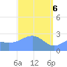 Wotje Atoll tide chart for Sunday, April 6, 2025