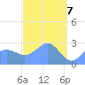 Wotje Atoll tide chart for Monday, April 7, 2025