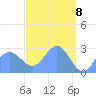 Wotje Atoll tide chart for Tuesday, April 8, 2025