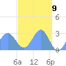 Wotje Atoll tide chart for Wednesday, April 9, 2025