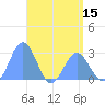 Wotje Atoll tide chart for Thursday, May 15, 2025