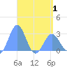 Wotje Atoll tide chart for Thursday, May 1, 2025