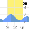 Wotje Atoll tide chart for Tuesday, May 20, 2025