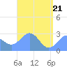 Wotje Atoll tide chart for Wednesday, May 21, 2025