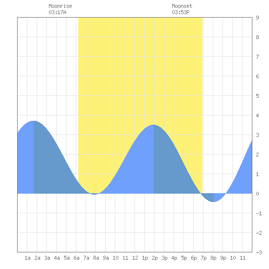 Wotje Atoll tide chart for Saturday, May 24, 2025