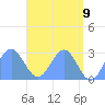 Wotje Atoll tide chart for Friday, May 9, 2025
