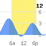 Wotje Atoll tide chart for Thursday, June 12, 2025