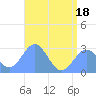 Wotje Atoll tide chart for Wednesday, June 18, 2025