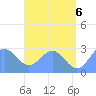 Wotje Atoll tide chart for Friday, June 6, 2025