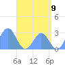 Wotje Atoll tide chart for Monday, June 9, 2025