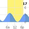 Wotje Atoll tide chart for Thursday, July 17, 2025