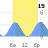 Wotje Atoll tide chart for Friday, August 15, 2025